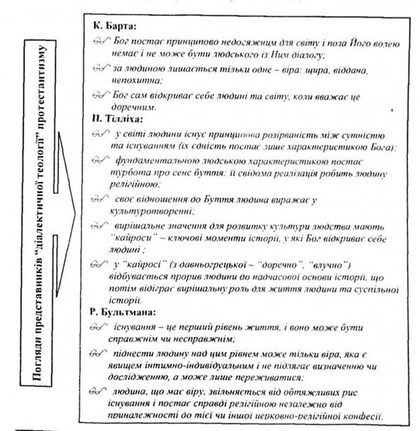 погляди представників 