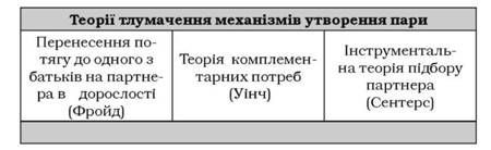 підходи щодо тлумачення механізмів утворення пари