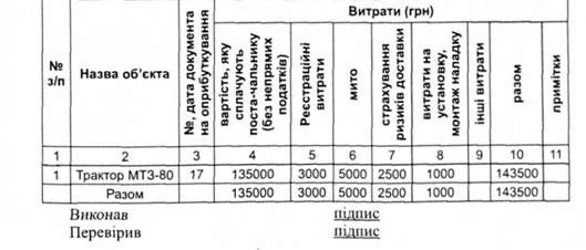 вибірка витрат, з яких складається первісна вартість основних засобів