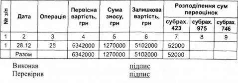 розрахунок розподілення сум переоцінки об'єкта основних засобів
