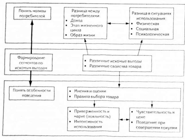 модель рассела хейли