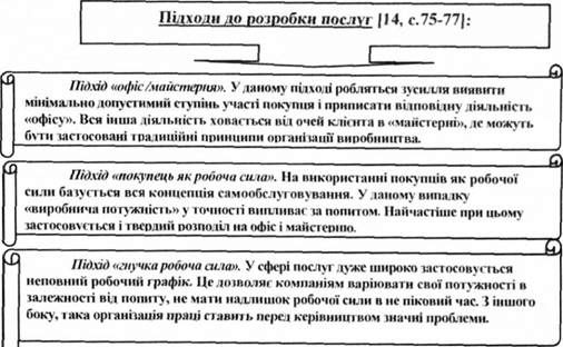 підходи до розробки послуг