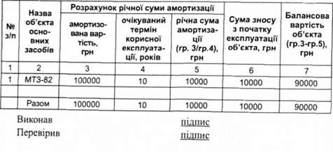 розрахунок амортизації із застосуванням прямолінійного методу