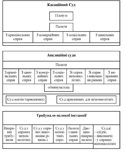 судоустрій франції