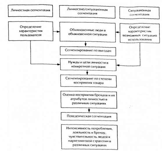 модель питера диксона
