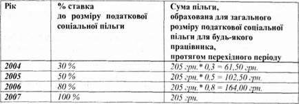 розміри податкової соціальної пільги