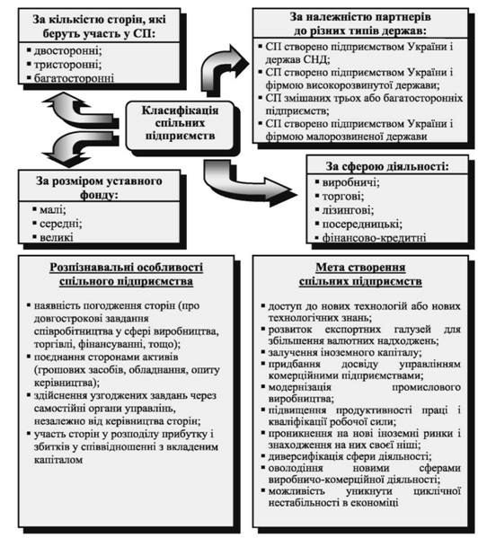 спільне підприємство