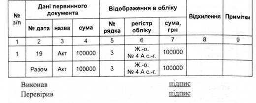 вибірка своєчасності оприбуткування (списання)