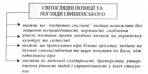 світоглядні позиції та погляди і. вишенського