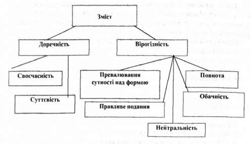 складові поняття змісту звітів мсбо