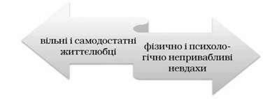 образи сприймання суспільством самотніх людей