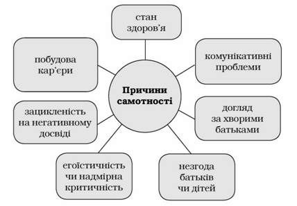 типові причини самотності людей раннього дорослого віку