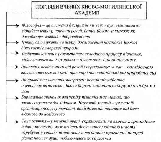 погляди вчених києво-могилянської академії