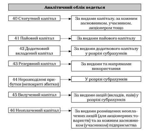 порядок ведення аналітичного обліку