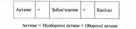 балансове рівняння