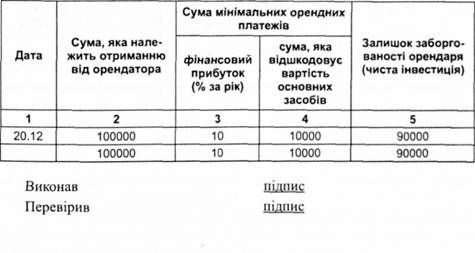 розрахунки за договором фінансового лізингу