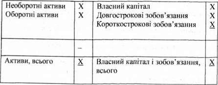 форма балансу горизонтальна