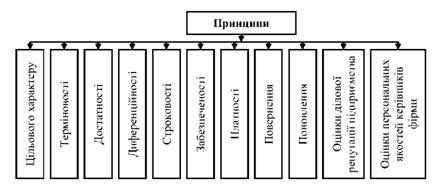 принципи кредитування підприємств