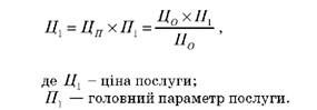ціна послуги, з врахуванням питомої ціни базової послуги, розраховується за наступною формулою: