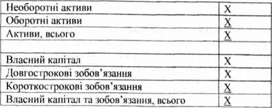 форма балансу вертикальна