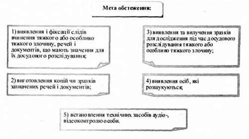 мета обстеження: