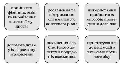 типові психологічні завдання середнього дорослого віку
