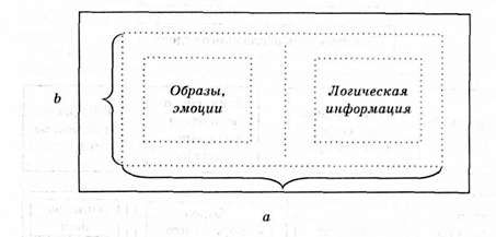 схема расположения визуальной рекламы