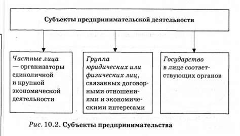 субьекты предпринимательства 