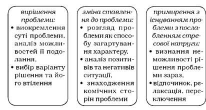 типові способи подолання стресу