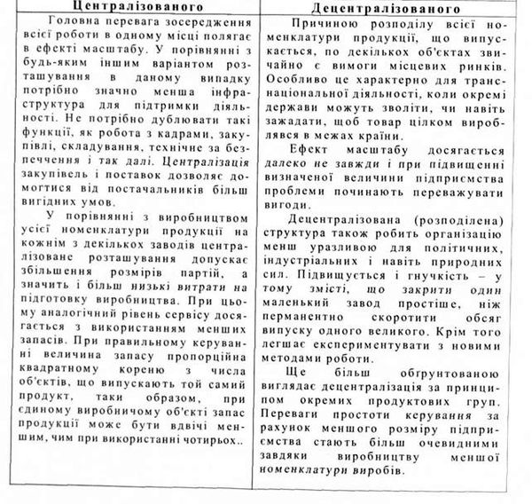 переваги розміщення підприємства