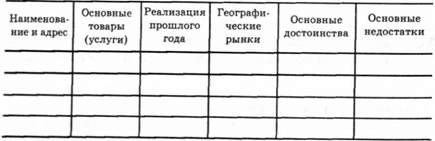 оценка конкурентов