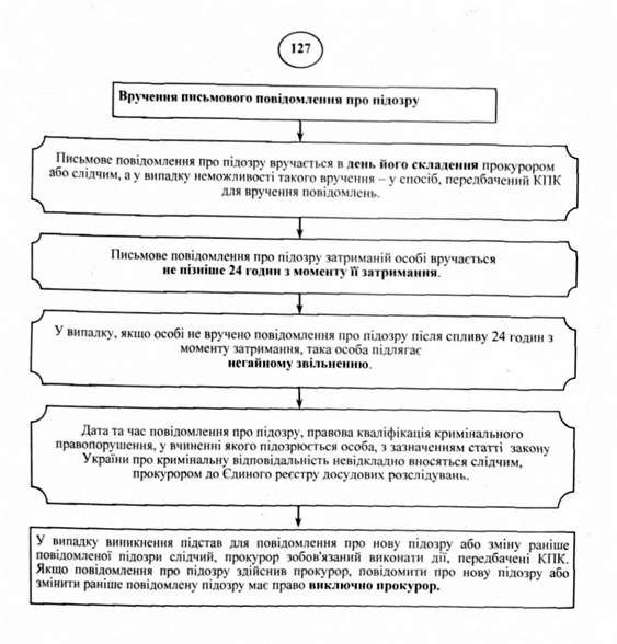 вручення письмового повідомлення про підозру