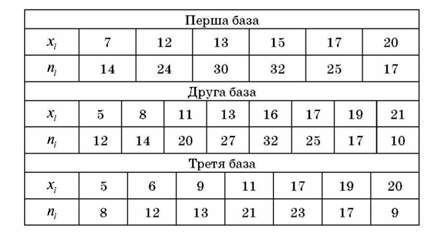 статистична інформація