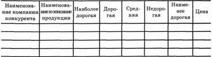 цены, устанавливаемые конкурентами