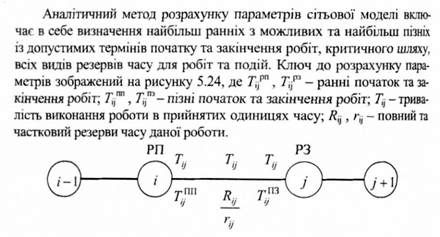 ключ до розрахунку параметрів сітьового графіку