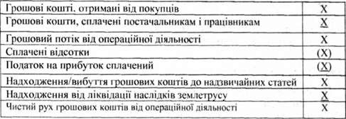 форма звіту про рух грошових коштів