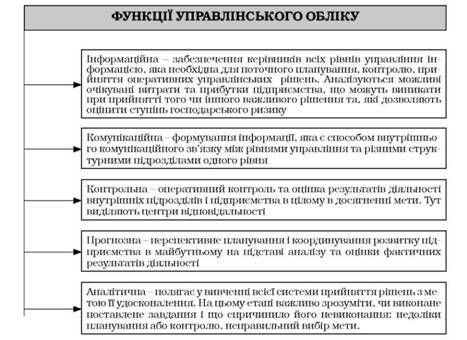функції управлінського обліку