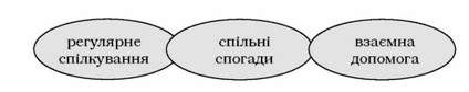 засоби взаємодії людей середньої дорослості з батьками