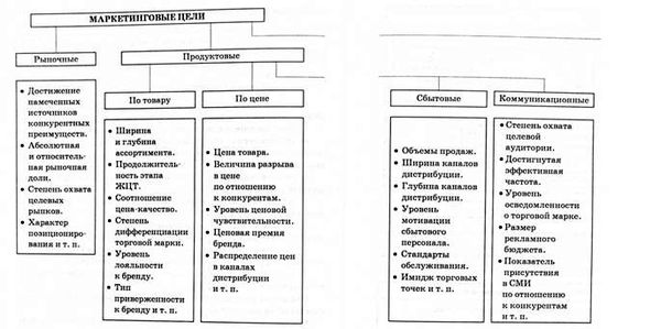 ориентировочный перечень маркетинговых нолей компании
