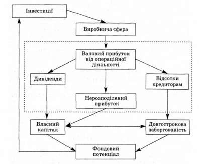 схема управління прибутком
