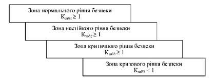 алгоритм визначення поточної зони функціонування підприємства