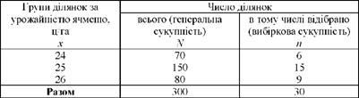 урожайність ячменю і число ділянок генеральної і вибіркової сукупностей