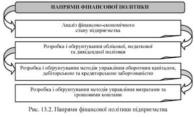 напрями фінансової політики підприємства 