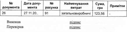 перелік відсутніх первинних документів