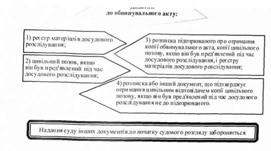 додатки до обвинувального акту