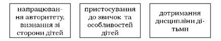 проблемні питання стосунків мачух/вітчимів з нерідними дітьми