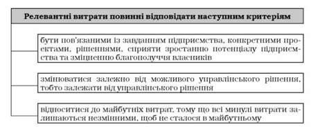 критерії визнання релевантних витрат