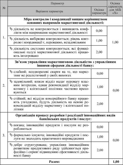 організація роботи відділу маркетингу і клієнтської політики