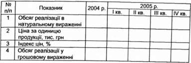 прогноз обсягів реалізації на 2005 р.
