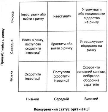 стандартні стратегії сгц 